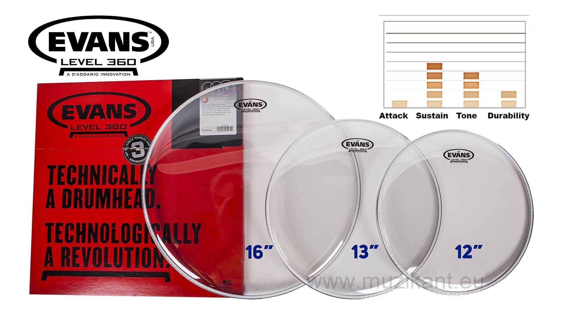 Evans G2 Standard Clear (12'', 13'', 16'') Sada blán na bicie